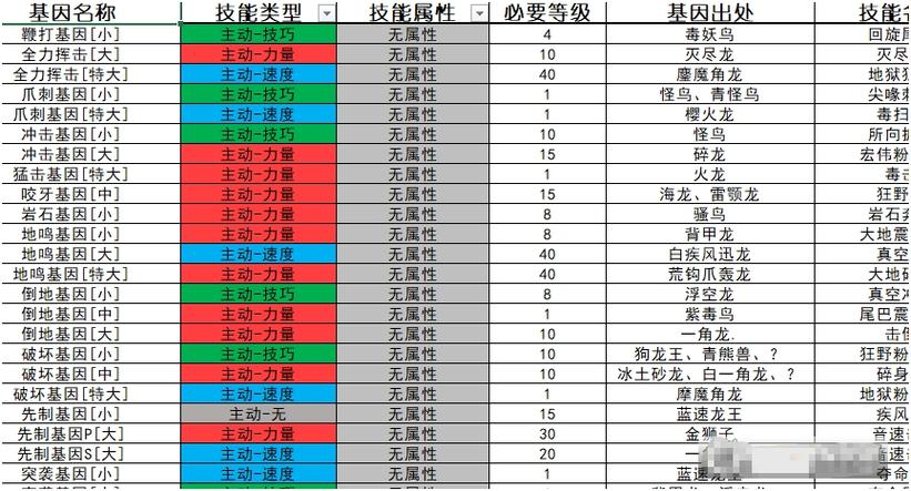怪物猎人物语2攻略-怪物猎人物语2攻略基因 第1张 怪物猎人物语2攻略-怪物猎人物语2攻略基因 第1张