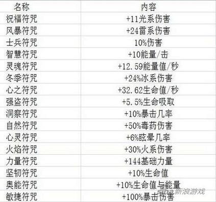 地牢猎手4附魔武器-地牢猎手4附魔武器怎么获得 第1张 地牢猎手4附魔武器-地牢猎手4附魔武器怎么获得 第1张