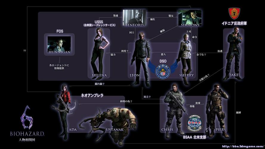 生化危机6人物介绍-生化危机人物介绍带图 第1张 生化危机6人物介绍-生化危机人物介绍带图 第1张