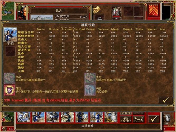 英雄无敌3神之苏醒-英雄无敌3神之苏醒8级兵种怎么获得 第1张 英雄无敌3神之苏醒-英雄无敌3神之苏醒8级兵种怎么获得 第1张