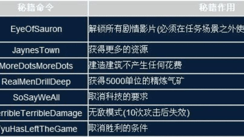 星际争霸秘籍大全-星际争霸秘籍大全集 第1张 星际争霸秘籍大全-星际争霸秘籍大全集 第1张