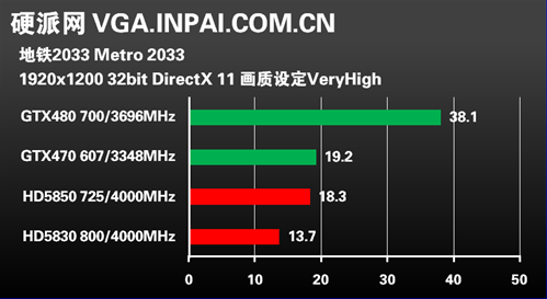 地铁2033配置-地铁2033配置需求 第1张 地铁2033配置-地铁2033配置需求 第1张