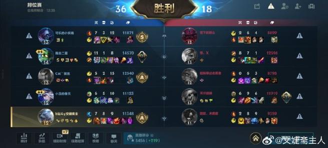 lol最强adc-LOL最强辅助 第1张 lol最强adc-LOL最强辅助 第1张