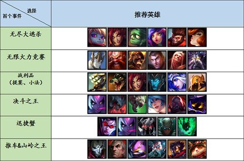 极限闪击什么英雄厉害-极限闪击什么英雄厉害2023 第1张 极限闪击什么英雄厉害-极限闪击什么英雄厉害2023 第1张