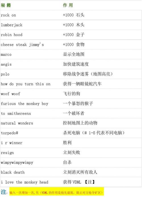 帝国时代2密码-帝国时代2密码都需要主基地密码吗 第1张 帝国时代2密码-帝国时代2密码都需要主基地密码吗 第1张