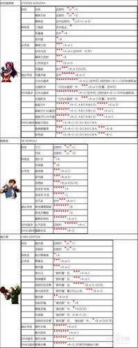拳皇2002连招表-拳皇2002连招视频  第1张