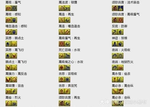 梦幻西游召唤兽技能-梦幻西游召唤兽技能顺序图 第1张 梦幻西游召唤兽技能-梦幻西游召唤兽技能顺序图 第1张