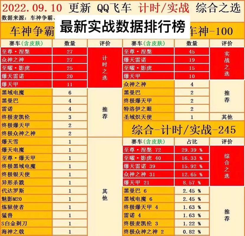 qq飞车宠物经验卡-飞车宠物经验卡哪个划算 第1张 qq飞车宠物经验卡-飞车宠物经验卡哪个划算 第1张