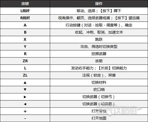 塞尔达传说pc-塞尔达传说pc键位对照表 第1张 塞尔达传说pc-塞尔达传说pc键位对照表 第1张