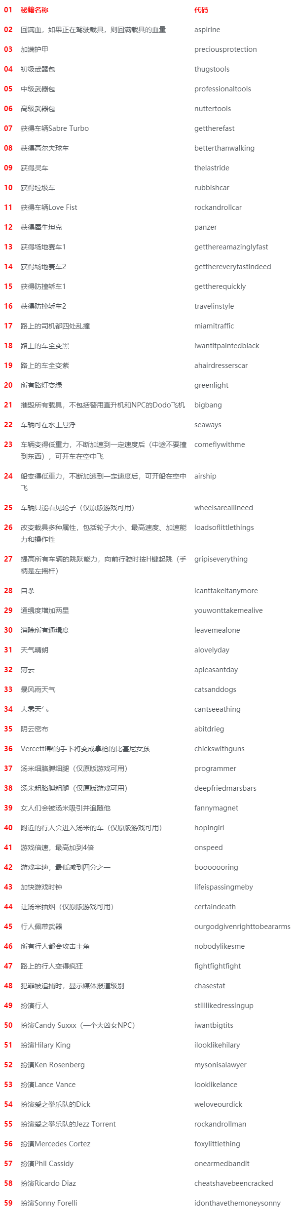 罪恶之都秘籍-罪恶之都秘籍攻略 第1张 罪恶之都秘籍-罪恶之都秘籍攻略 第1张
