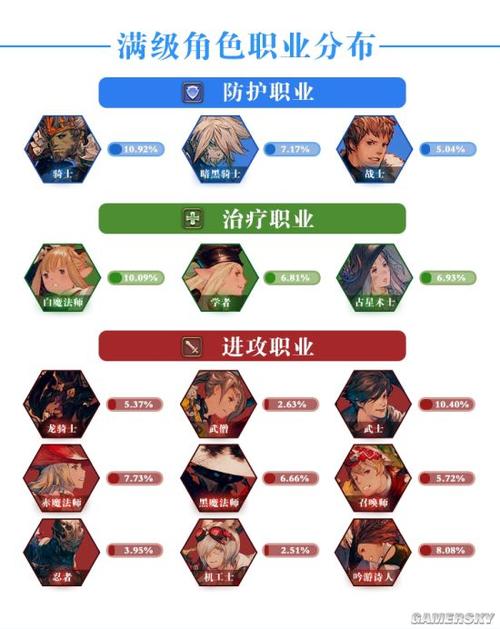 最终幻想14职业介绍-最终幻想14全部职业 第1张 最终幻想14职业介绍-最终幻想14全部职业 第1张
