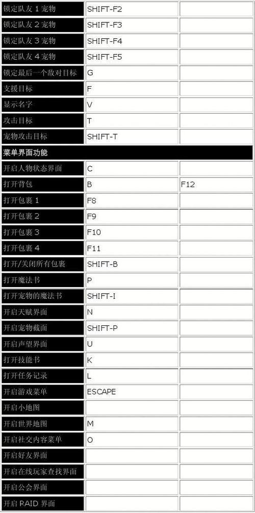 魔兽争霸快捷键-魔兽争霸快捷键大全 第1张 魔兽争霸快捷键-魔兽争霸快捷键大全 第1张