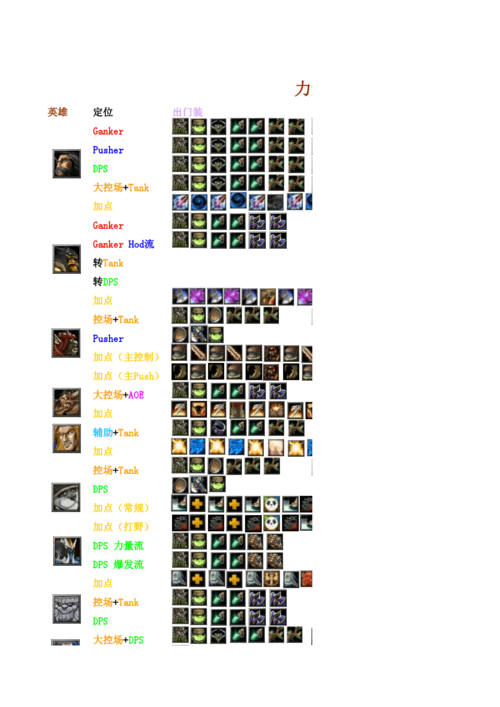 dota斧王出装-dota斧王出装加点 第1张 dota斧王出装-dota斧王出装加点 第1张