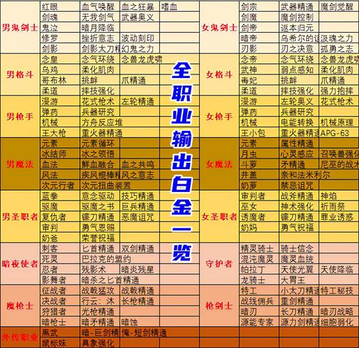 dnf徽章合成规则-dnf徽章合成公式 第1张 dnf徽章合成规则-dnf徽章合成公式 第1张