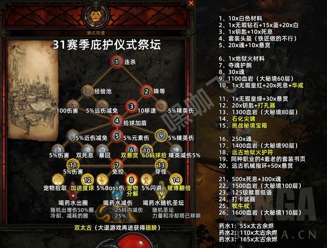 黑暗史诗秘籍-暗黑史诗攻略 第1张 黑暗史诗秘籍-暗黑史诗攻略 第1张