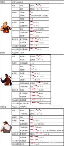 拳王2002出招表-拳王2002出招表带图 第1张 拳王2002出招表-拳王2002出招表带图 第1张