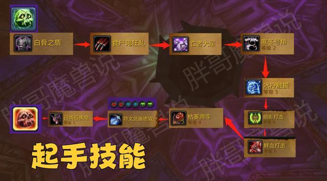 血dk输出手法-wlk血dk输出 第1张 血dk输出手法-wlk血dk输出 第1张