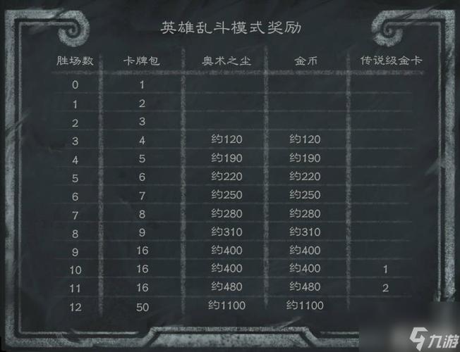 炉石传说英雄模式奖励-炉石英雄模式攻略 第1张 炉石传说英雄模式奖励-炉石英雄模式攻略 第1张