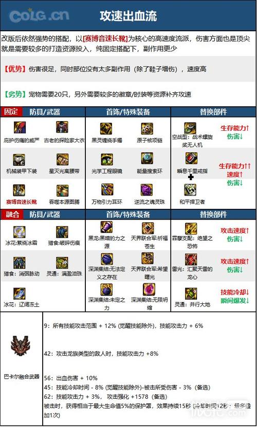 dnf蓝拳装备-DNF蓝拳装备搭配 第1张 dnf蓝拳装备-DNF蓝拳装备搭配 第1张