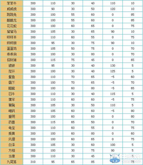 问道宠物羽化-问道宠物羽化加多少成长 第1张 问道宠物羽化-问道宠物羽化加多少成长 第1张