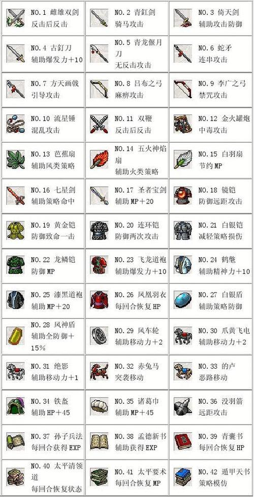 曹操传全宝物-曹操传全宝物图鉴存档 第1张 曹操传全宝物-曹操传全宝物图鉴存档 第1张