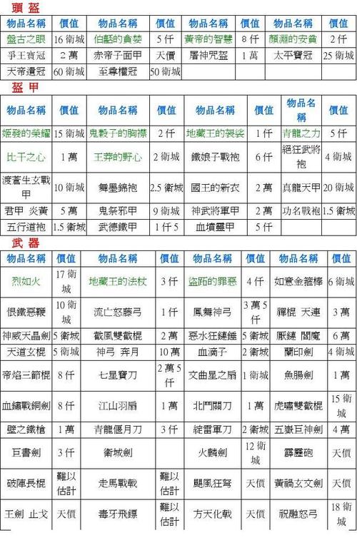 三国小镇装备大全-三国小镇装备大全刘备 第1张 三国小镇装备大全-三国小镇装备大全刘备 第1张