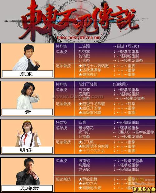东东不死传说出招表-东东不死传说出招表全人物 第1张 东东不死传说出招表-东东不死传说出招表全人物 第1张