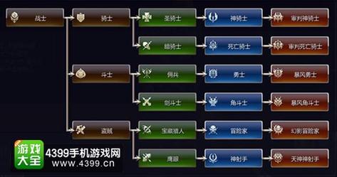 天堂2什么职业好-天堂2什么职业好攻略 第1张 天堂2什么职业好-天堂2什么职业好攻略 第1张