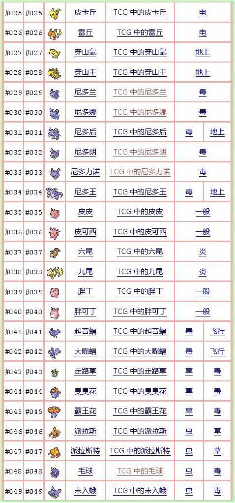 口袋妖怪xy图鉴-口袋妖怪xy图鉴编号 第1张 口袋妖怪xy图鉴-口袋妖怪xy图鉴编号 第1张