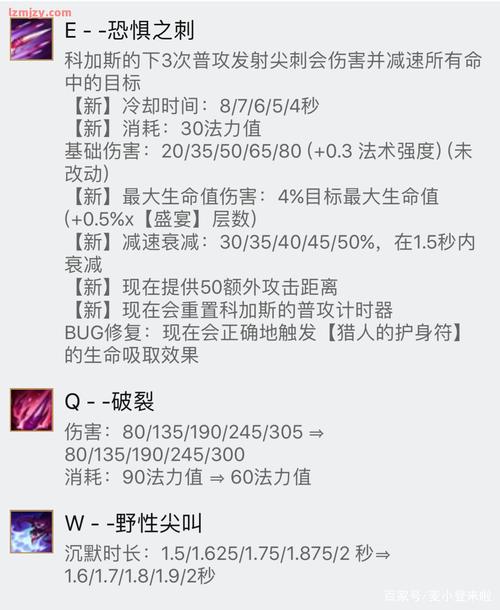 lol虚空恐惧出装-lol虚空恐惧技能 第1张 lol虚空恐惧出装-lol虚空恐惧技能 第1张