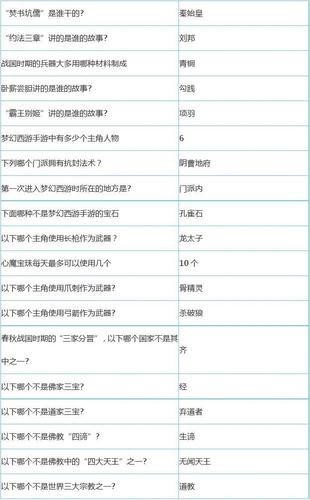 梦幻诛仙科举-梦幻诛仙科举乡试答案 第1张 梦幻诛仙科举-梦幻诛仙科举乡试答案 第1张