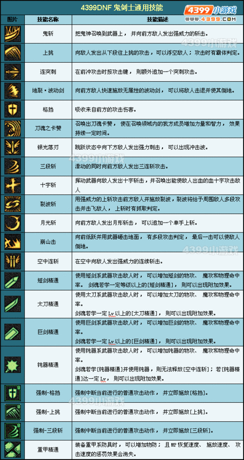 dnf百鬼夜行-dnf百鬼夜行是谁的技能 第1张 dnf百鬼夜行-dnf百鬼夜行是谁的技能 第1张