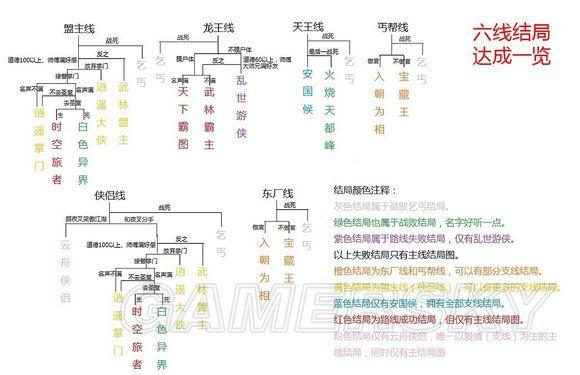 侠客风云传天王线攻略-侠客风云传天王线攻略包子老板在哪 第1张 侠客风云传天王线攻略-侠客风云传天王线攻略包子老板在哪 第1张