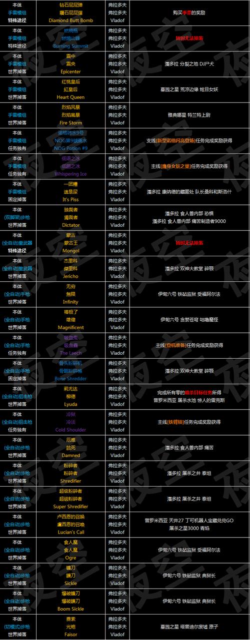 无主之地2boss位置-无主之地2boss掉落大全 第1张 无主之地2boss位置-无主之地2boss掉落大全 第1张