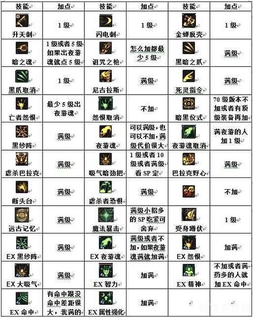 梦幻西游化生加点-梦幻西游化生加点推荐最新 第1张 梦幻西游化生加点-梦幻西游化生加点推荐最新 第1张