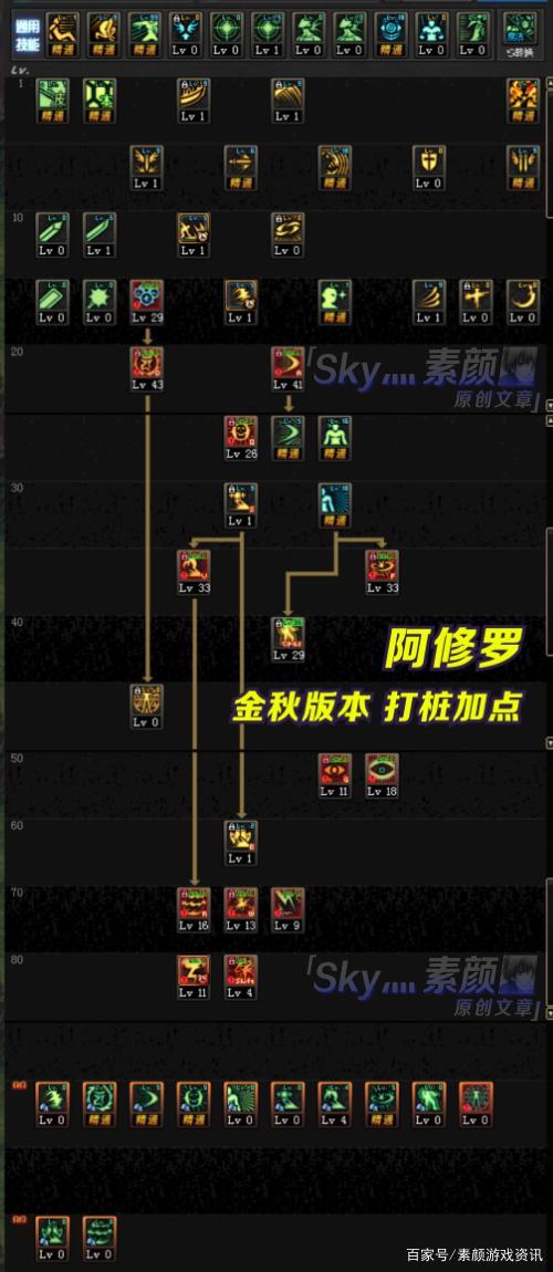 阿修罗刷图加点-阿修罗刷图加点85版本最新 第1张 阿修罗刷图加点-阿修罗刷图加点85版本最新 第1张