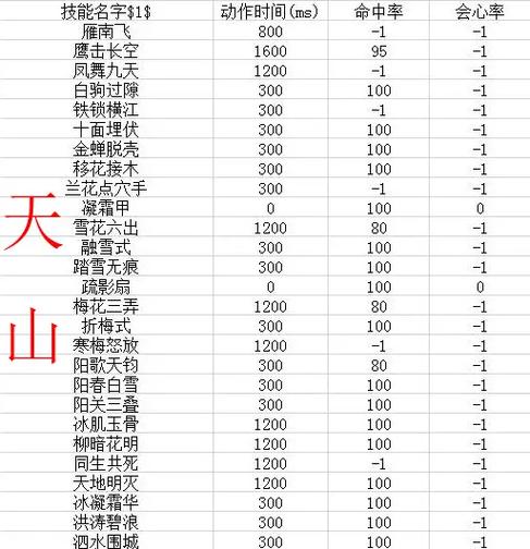 天龙八部新技能-天龙八部技能命中率与什么有关