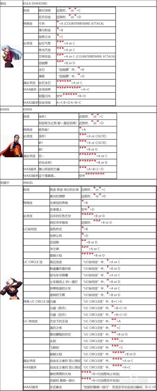 2002拳皇出招表-2002拳皇出招表大全电脑 第1张 2002拳皇出招表-2002拳皇出招表大全电脑 第1张