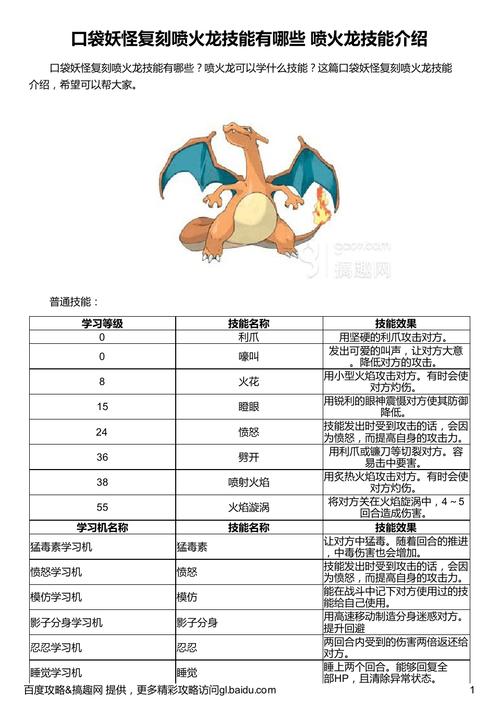 喷火龙技能表-喷火龙技能表第三世代 第1张 喷火龙技能表-喷火龙技能表第三世代 第1张