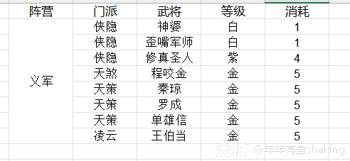 大唐无双武将大全-大唐无双武将大全攻略 第1张 大唐无双武将大全-大唐无双武将大全攻略 第1张