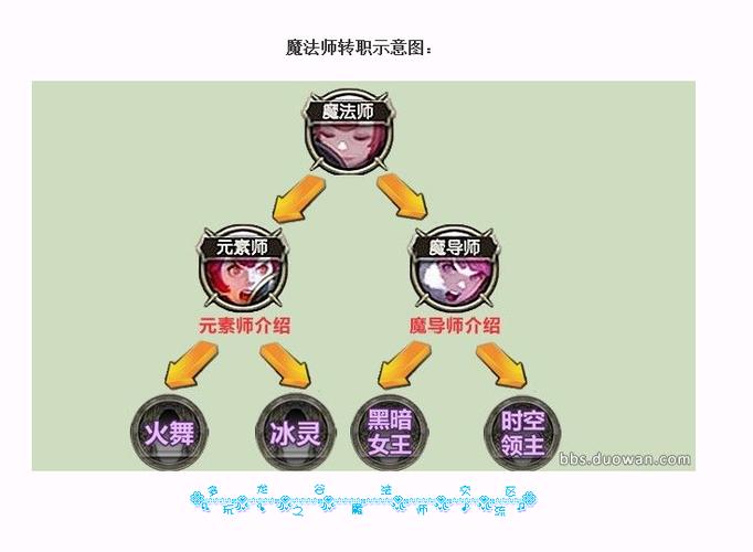 龙之谷学者pk-龙之谷学者转职什么好