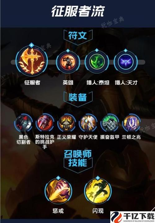 lol皇子出装-LOL皇子出装顺序