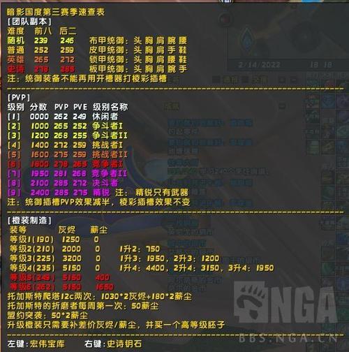 魔兽世界装备查询-魔兽世界装备查询代码 第1张 魔兽世界装备查询-魔兽世界装备查询代码 第1张