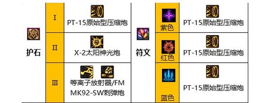 dnf武器符文-武器符文2020