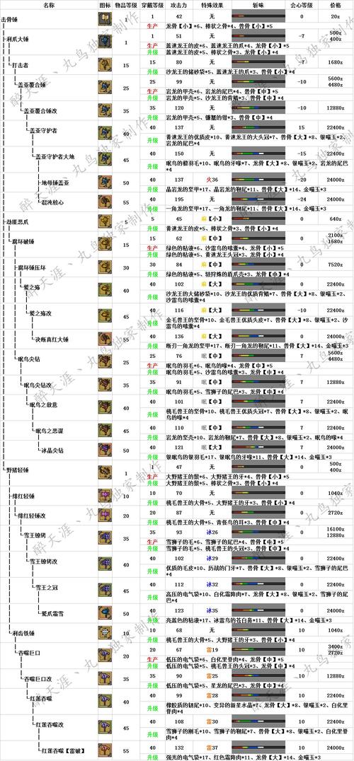 怪物猎人ol砦蟹-怪物猎人ol攻略