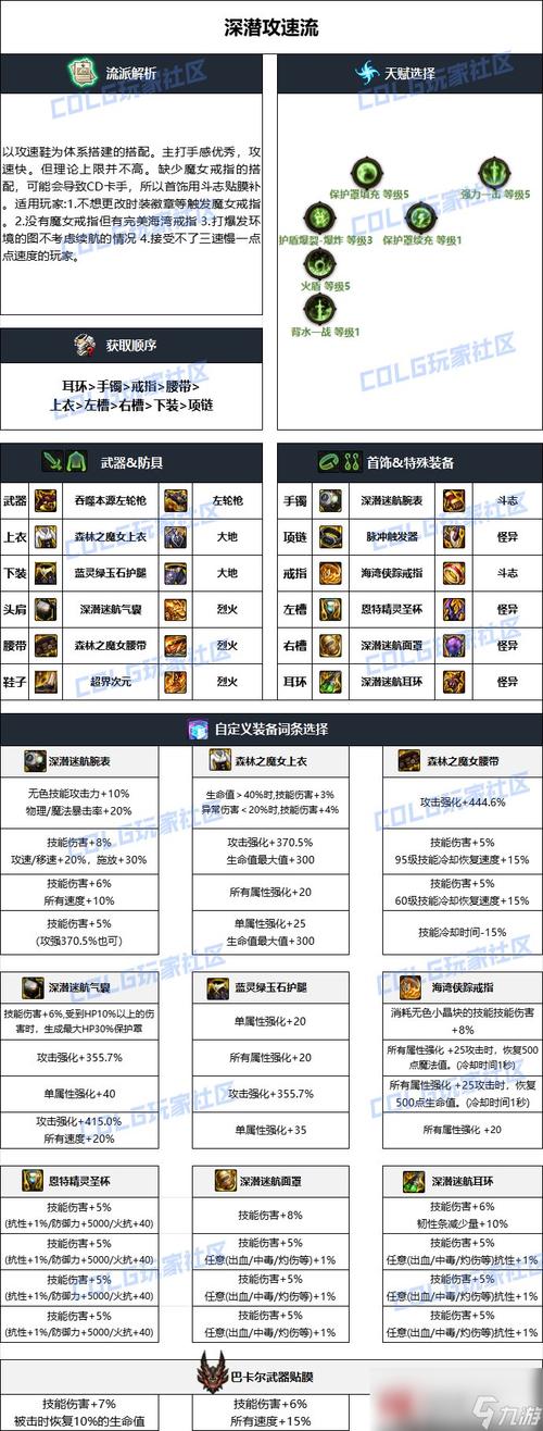 dnf漫游装备-dnf漫游装备选择 第1张 dnf漫游装备-dnf漫游装备选择 第1张