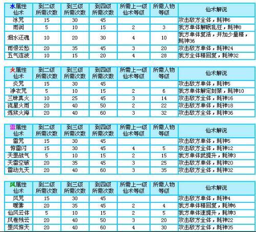 仙剑奇侠传1秘籍-仙剑奇侠传秘籍最简单三个步骤 第1张 仙剑奇侠传1秘籍-仙剑奇侠传秘籍最简单三个步骤 第1张