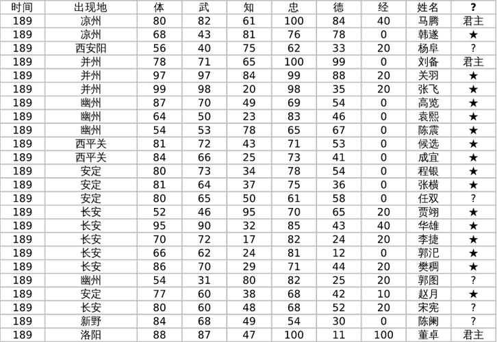 霸王大陆武将-霸王大陆武将升级经验