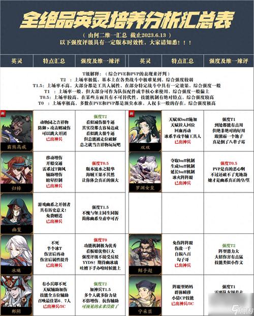 魔兽天地劫攻略-魔兽天地劫攻略秘籍 第1张 魔兽天地劫攻略-魔兽天地劫攻略秘籍 第1张