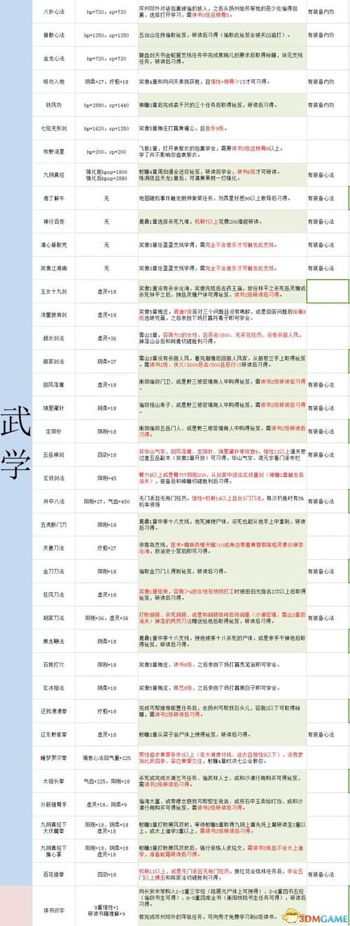 金庸群侠传全攻略-金庸群侠传全攻略宝典